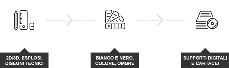 Progettazione e modellazione: progettazione-img1